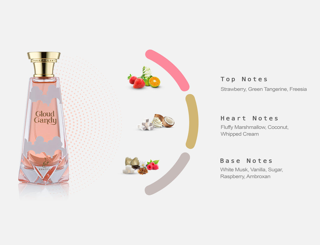 Cloud Candy 100ml EDP Spray for Women